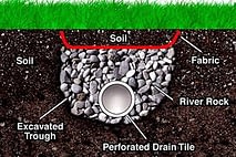 french-drain-diagram-small